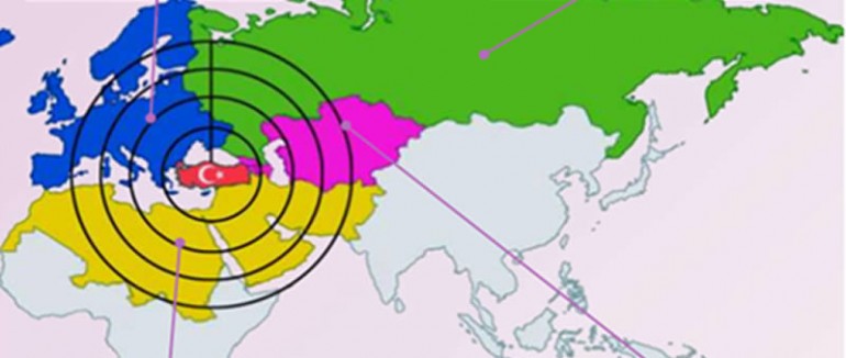 Foreign Investment to Turkey