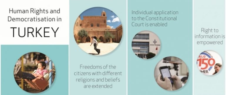 Human rights and democratisation in Turkey