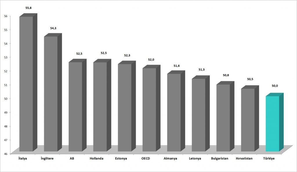 3-age-dependency-by-countries-TR