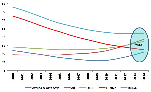 3-age-dependency-by-regions-TR