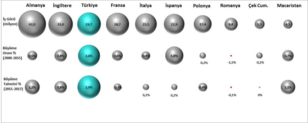 4-labor-force-TR