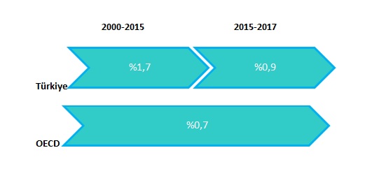 5-annual-average-increase-in-labor-productivity-TR