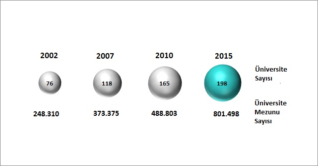 6-number-of-universities-and-university-graduates-TR