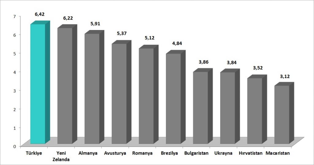 8-competent-senior-managers-TR